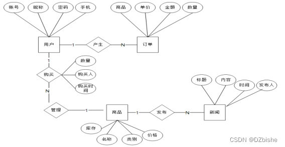 （附源码）ssm在线点餐系统 毕业设计 111016