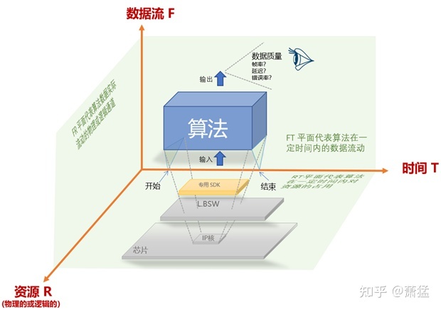 转载：智能驾驶域控制器的软件架构及实现(下)-支持L3+的软件架构及产品架构