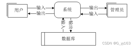 SSM+校园网上订餐系统 毕业设计-附源码211510