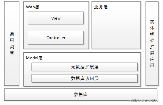 SSM+校园网上订餐系统 毕业设计-附源码211510