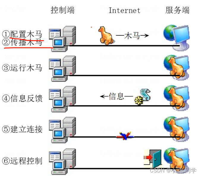 猿创征文｜HCIE-Security Day55：反病毒技术