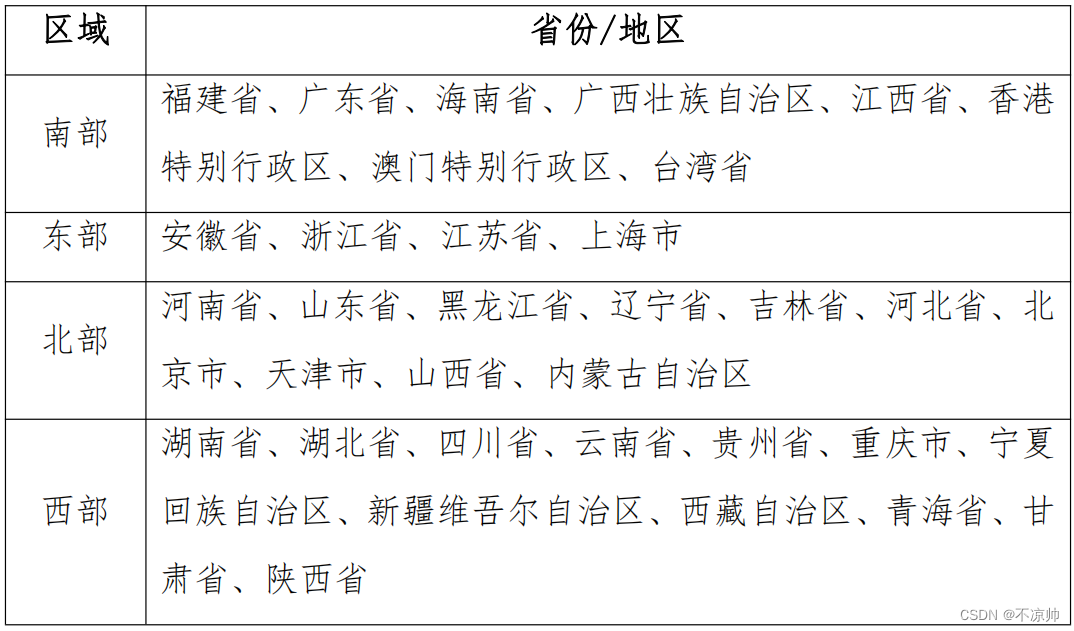 第十一届 “中国软件杯”大学生软件设计大赛——基于百度飞桨EasyDL平台的芯片质检系统分区赛