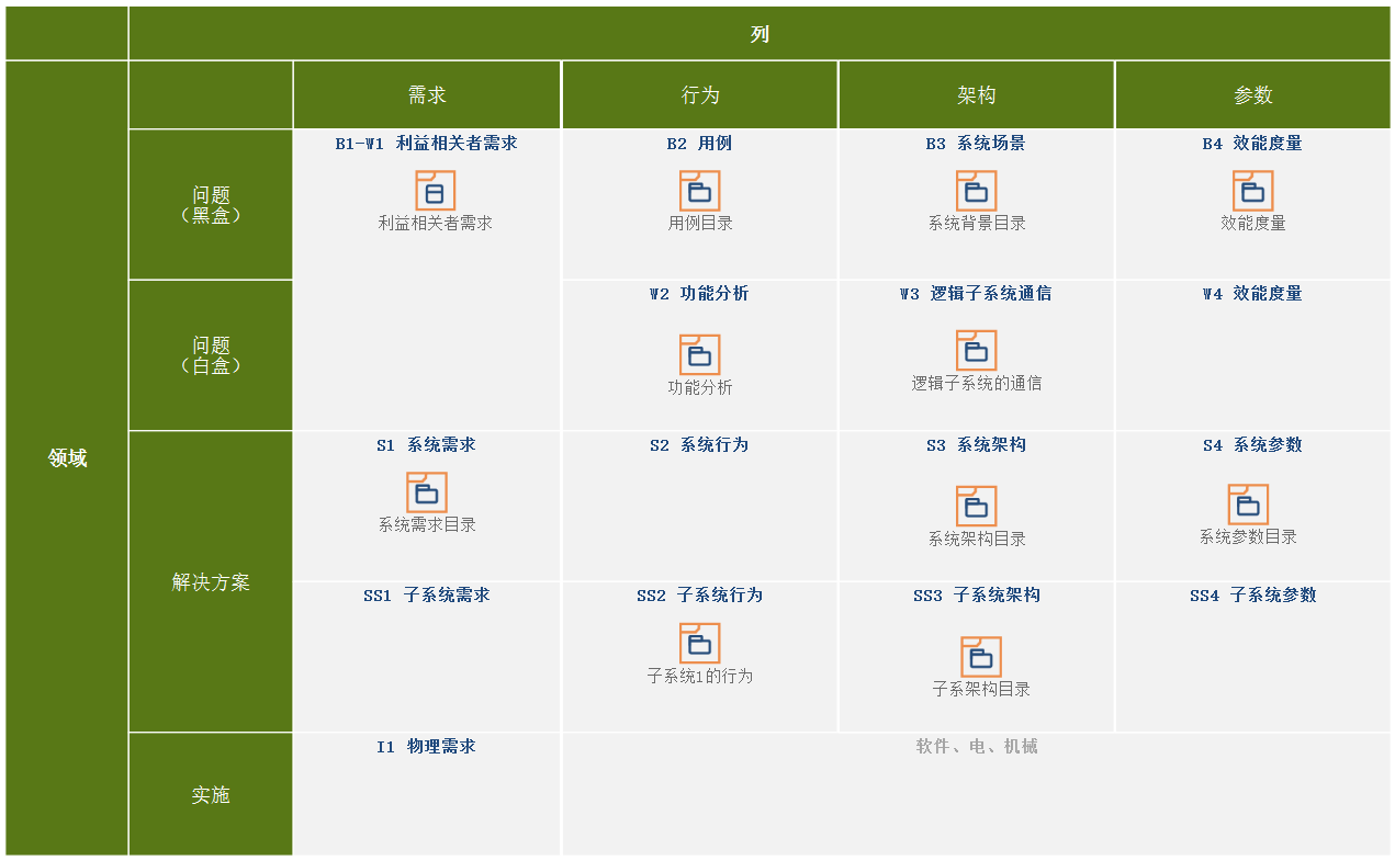 MBSE是什么？有什么用？怎么学习？