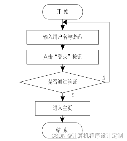 ssm物业管理系统的设计与实现毕业设计源码261632