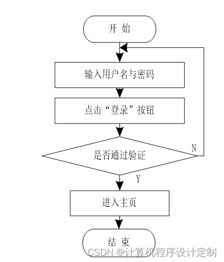 ssm物业管理系统的设计与实现毕业设计源码261632