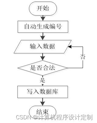 ssm物业管理系统的设计与实现毕业设计源码261632