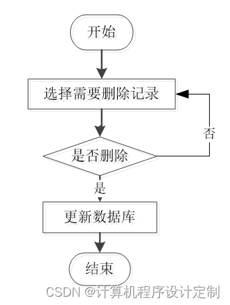 ssm物业管理系统的设计与实现毕业设计源码261632