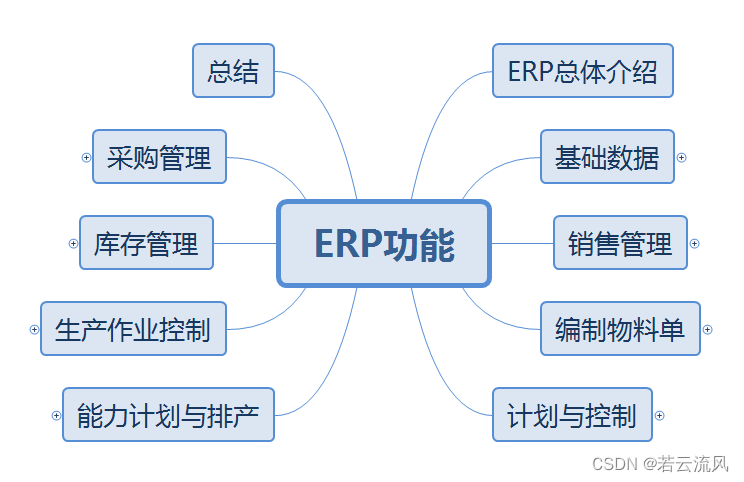 ERP从内部集成起步开篇