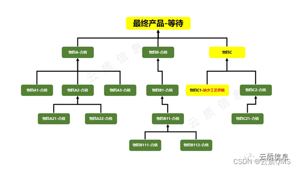 QMS-云质-质量管理软件-QMS软件-如何选择质量管理软件?