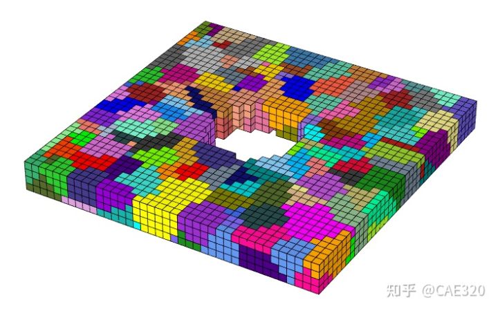 Abaqus 泰森插件-voronoi 3D