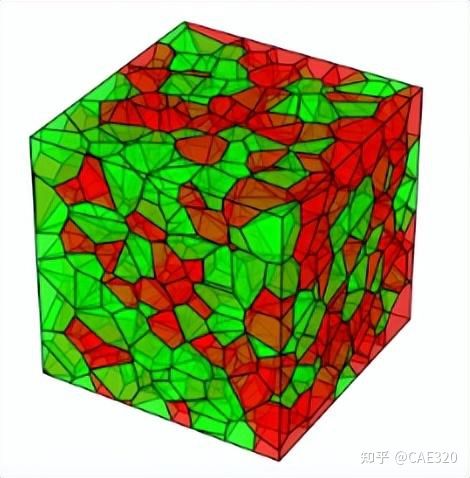 Abaqus 泰森插件-voronoi 3D