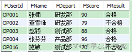 图解数据库多表查询（多表联查）的几种方式