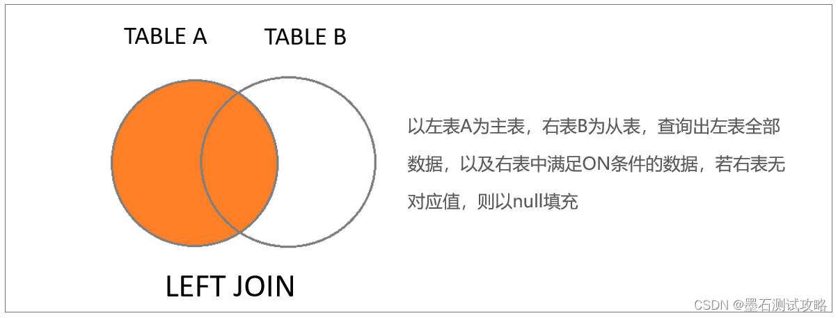 图解数据库多表查询（多表联查）的几种方式