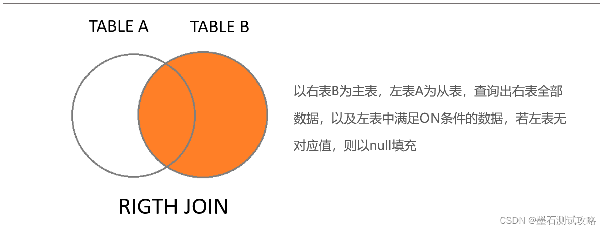 图解数据库多表查询（多表联查）的几种方式