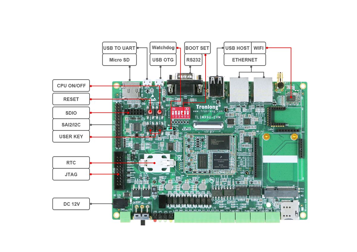 NXP iMX6ULL开发板原理图框架图功耗硬件开发资料规格书