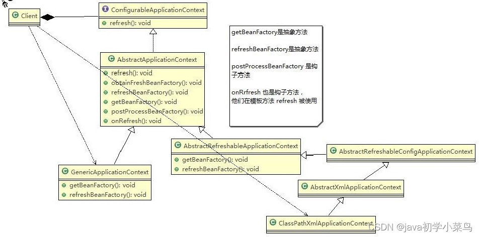 Java设计模式（五）：行为型模式（模板方法模式、命令模式、访问这模式、迭代器模式、观察者模式、中介模式）