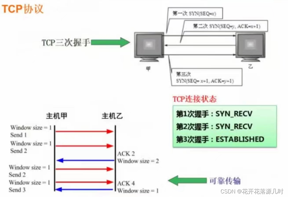 中级软件设计师--计网