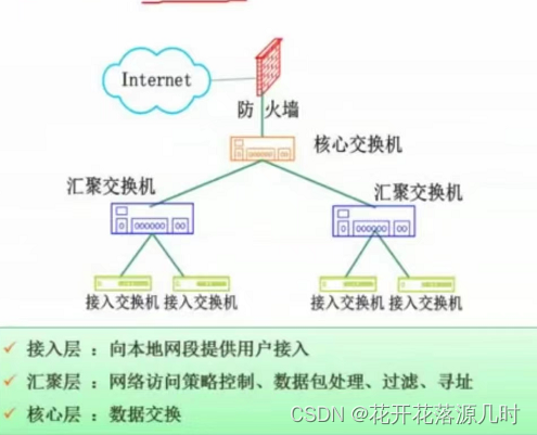 中级软件设计师--计网