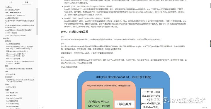 今年跳槽涨薪能从15K到25K，说实话我也没有想到，只知道刷了两个月题