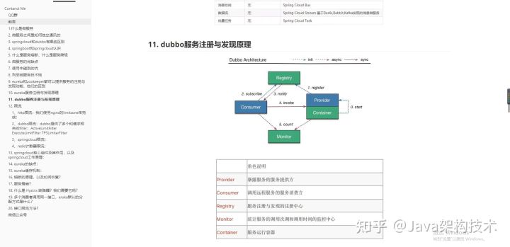 今年跳槽涨薪能从15K到25K，说实话我也没有想到，只知道刷了两个月题