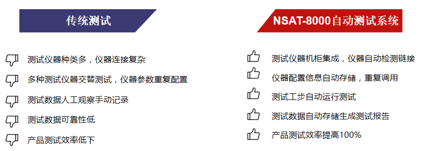 电源自动测试系统-ATE电源自动综合测试系统NAST-8000，免费看视频效果