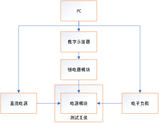 电源自动测试系统-ATE电源自动综合测试系统NAST-8000，免费看视频效果