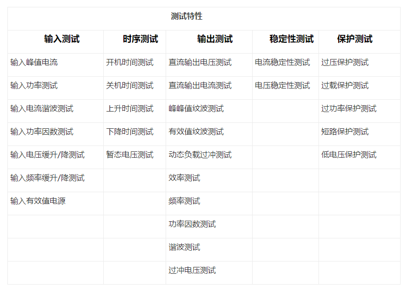 电源自动测试系统-ATE电源自动综合测试系统NAST-8000，免费看视频效果