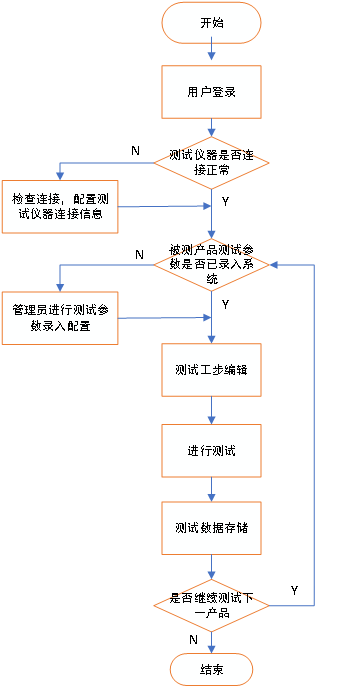 电源自动测试系统-ATE电源自动综合测试系统NAST-8000，免费看视频效果