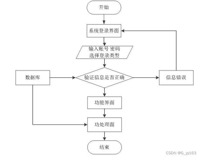 Springboot+网上投资借贷中介服务 毕业设计-附源码221506