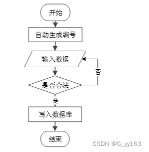 Springboot+网上投资借贷中介服务 毕业设计-附源码221506