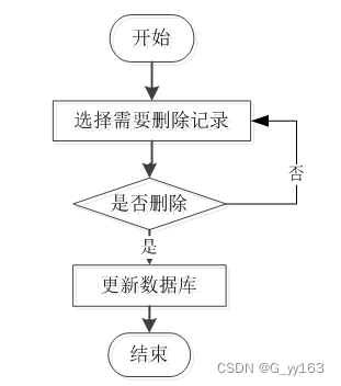 Springboot+网上投资借贷中介服务 毕业设计-附源码221506