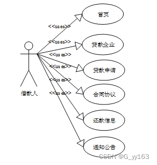 Springboot+网上投资借贷中介服务 毕业设计-附源码221506