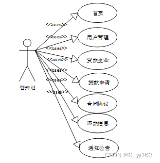 Springboot+网上投资借贷中介服务 毕业设计-附源码221506