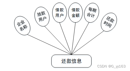 Springboot+网上投资借贷中介服务 毕业设计-附源码221506