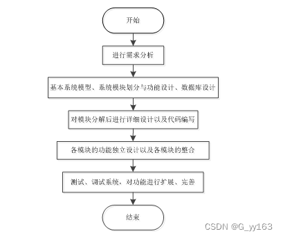 Springboot+网上投资借贷中介服务 毕业设计-附源码221506