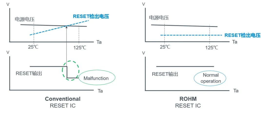 汽车智能化加速落地，罗姆为安全筑起高墙