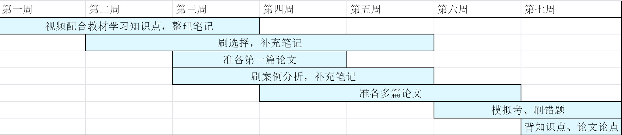 [软考]系统架构设计师 备考经验分享(一) - 备考计划篇