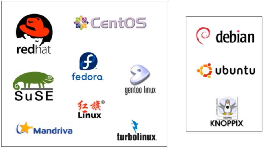 超详细Linux介绍，CentOS7安装步骤