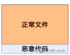 恶意软件、反病毒网关简析