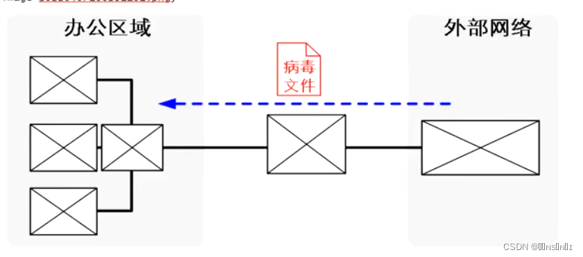 恶意软件、反病毒网关简析