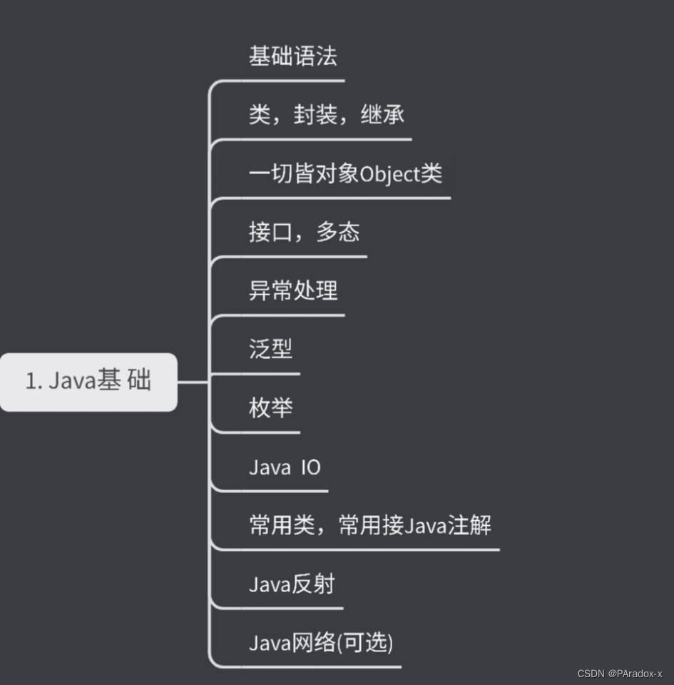 Java架构系统学习方向