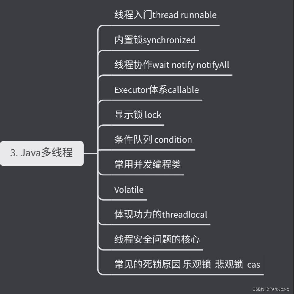 Java架构系统学习方向