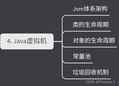 Java架构系统学习方向