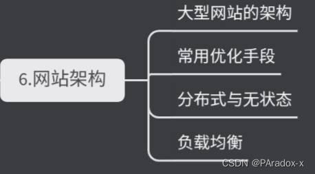 Java架构系统学习方向