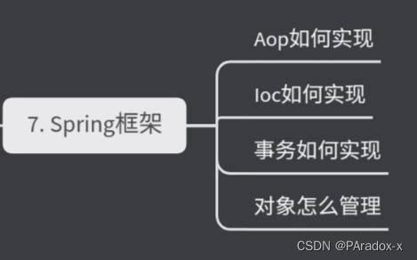 Java架构系统学习方向