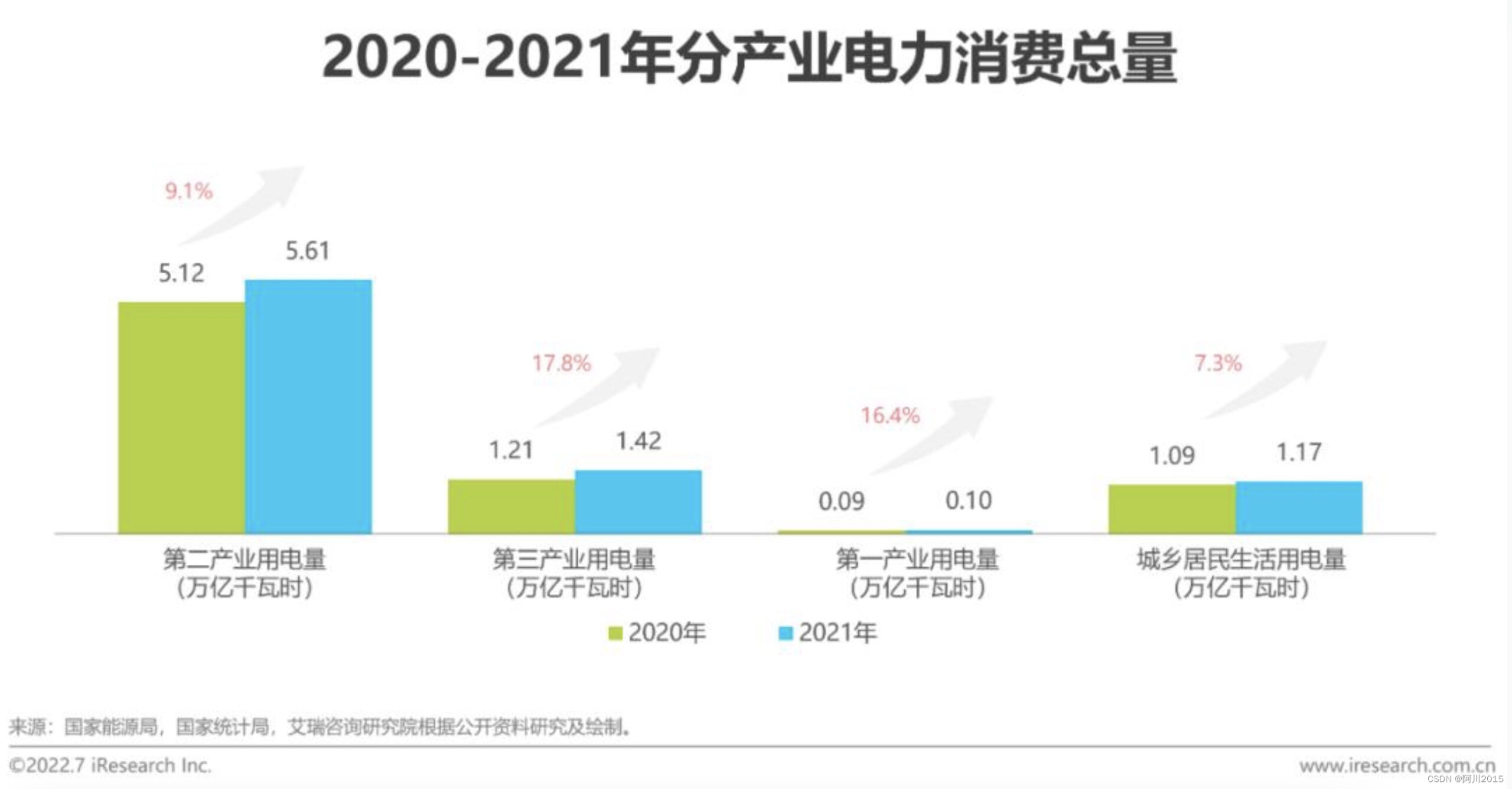 施耐德电气：以服务和数字化推动可持续落地