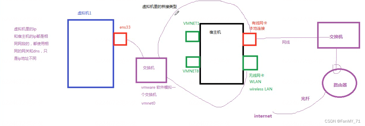 [计算机网络]十四、网卡的三种模式