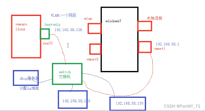 [计算机网络]十四、网卡的三种模式