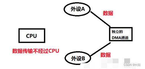 嵌入式分享合集58