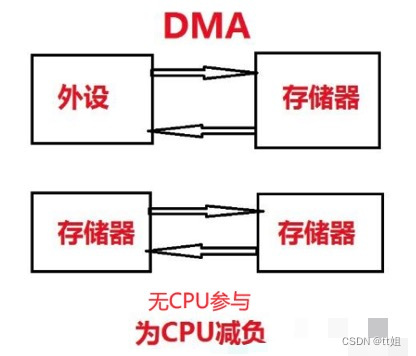 嵌入式分享合集58